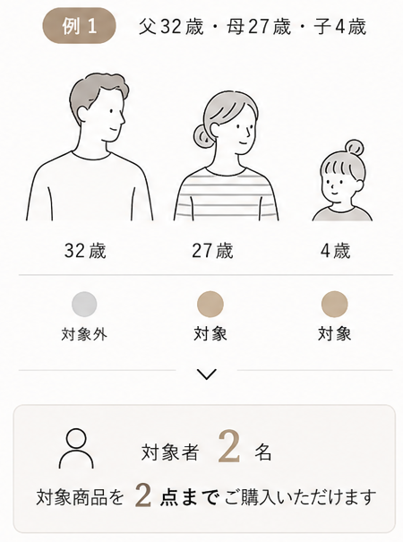 対象者2名の家族例