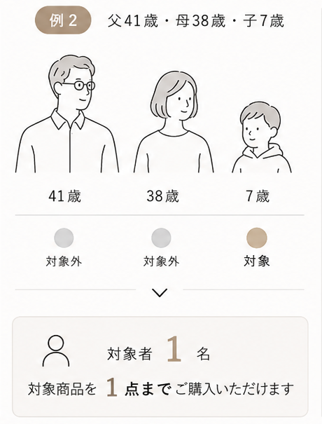 対象者1名の家族例