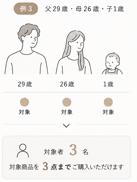 対象者3名の家族例